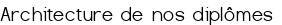Architecture de nos diplômes
